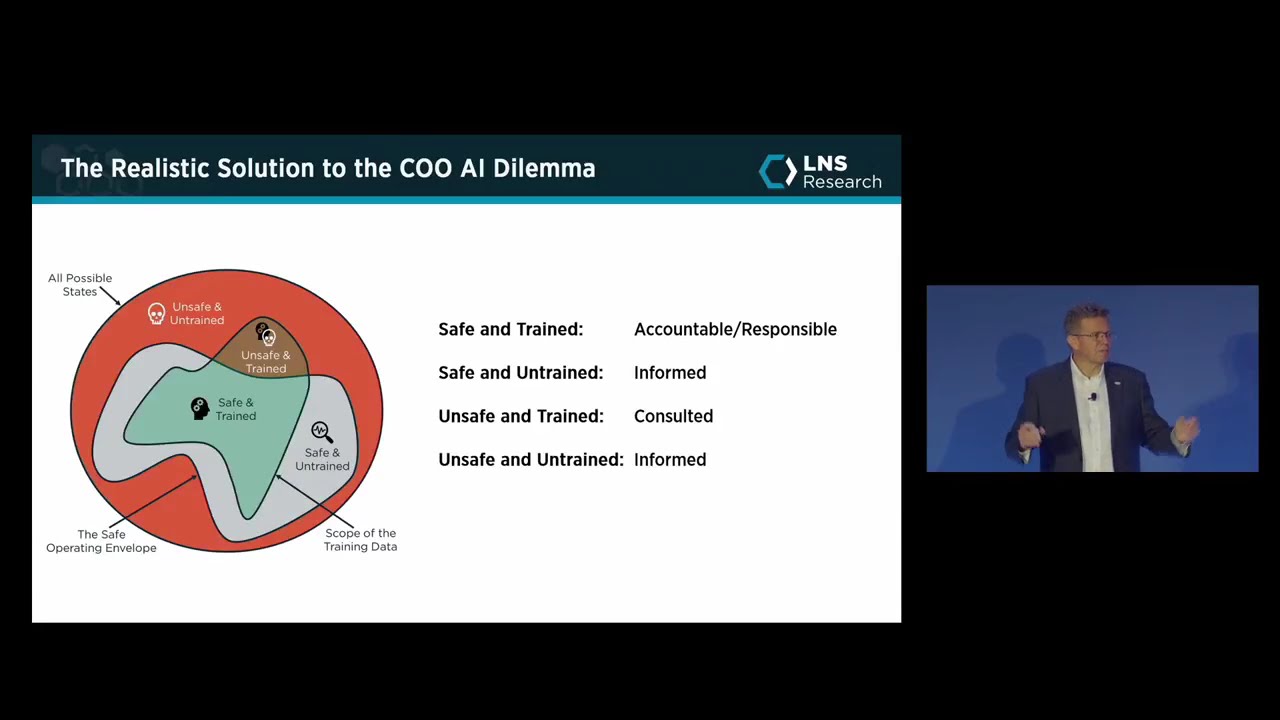 Intelligent Supply Networks & Scaling Change Management - Day 2 Keynotes (TIXE)