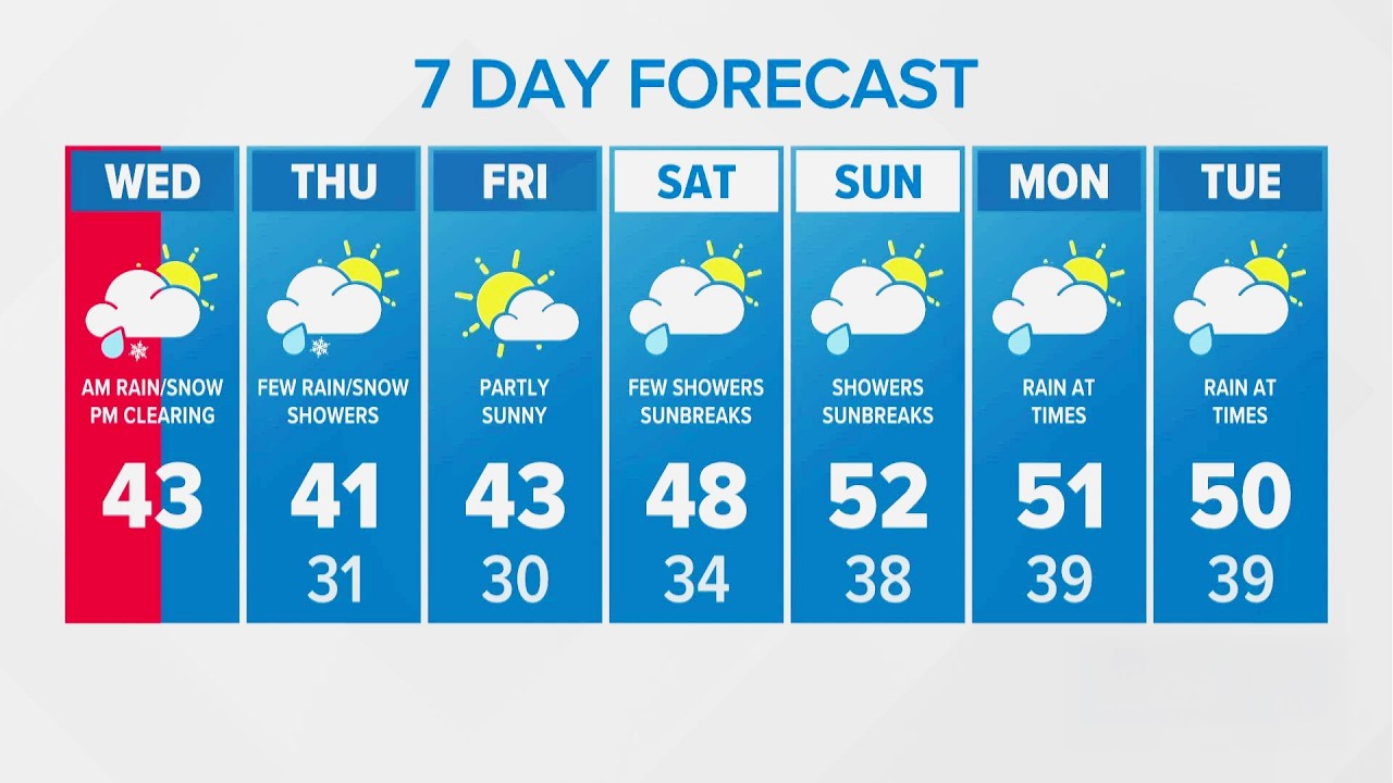 Morning rain and snow | KING 5 Weather