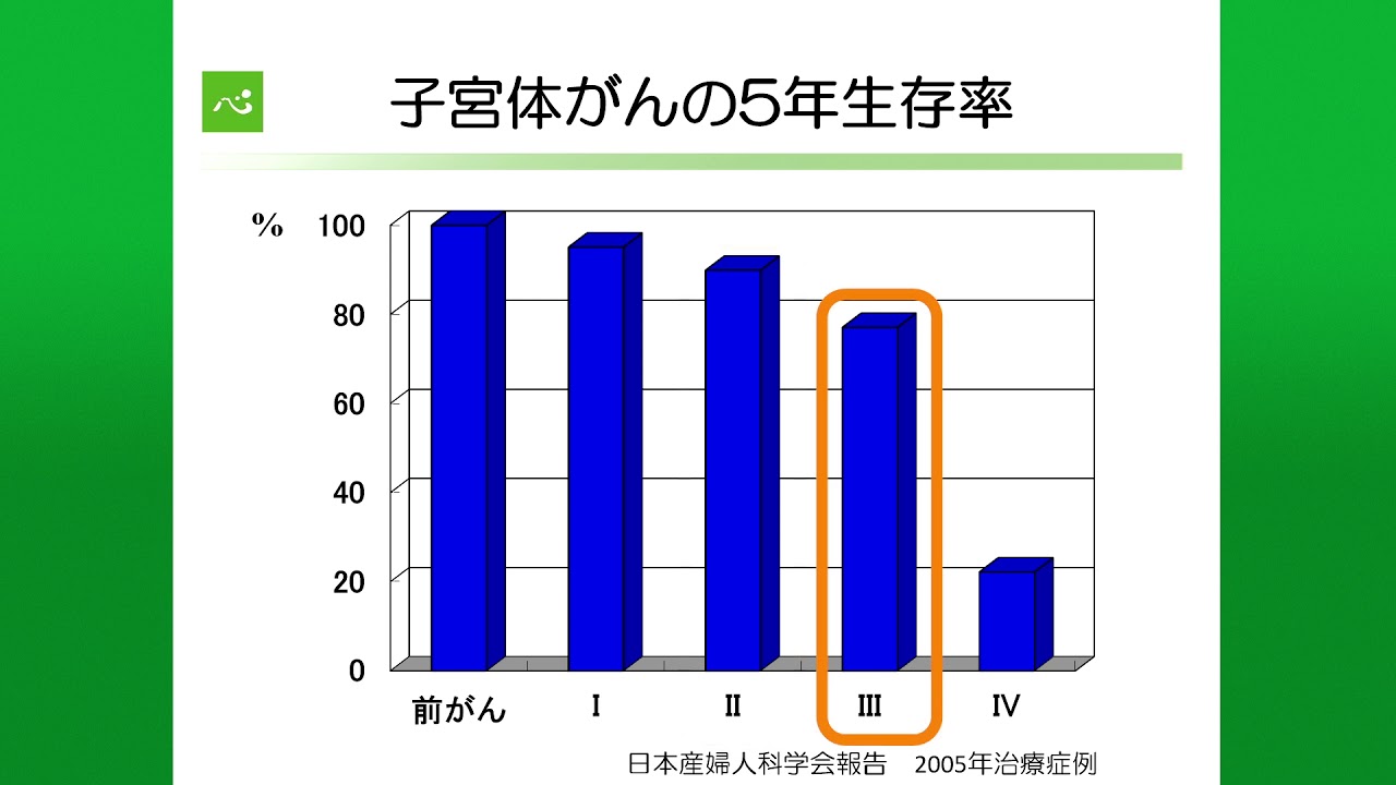 子宮体がん（子宮内膜がん）の治療