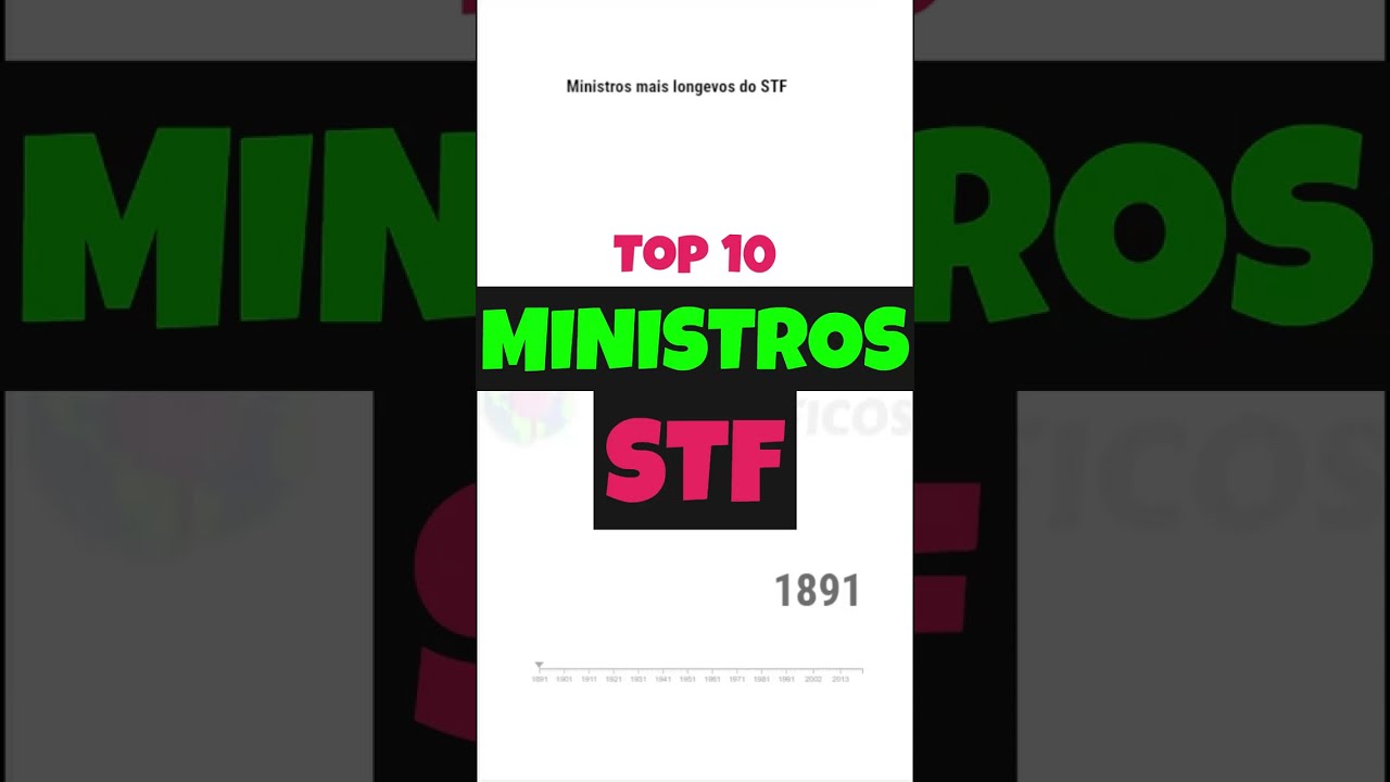 STF: QUAL MINISTRO OCUPOU (OU VAI OCUPAR) O CARGO POR MAIS TEMPO? | 