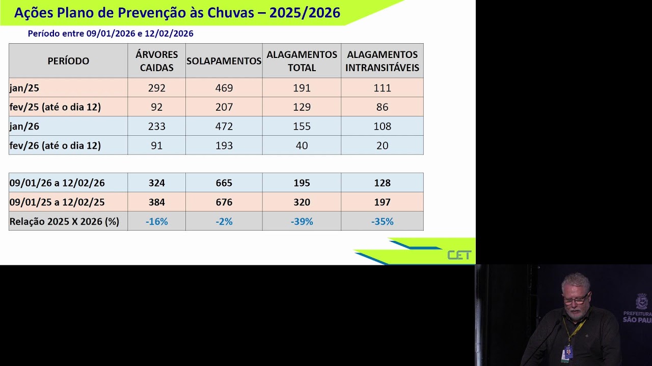 6ª Reunião Ordinária do Grupo de Trabalho do Plano de Prevenção às Chuvas - GT-PPC