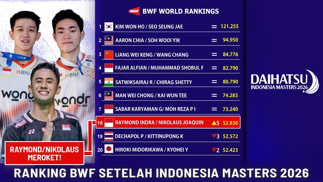 RANKING BWF SETELAH INDONESIA MASTERS 2026. GANDA PUTRA RAYMOND/NIKOLAUS MEROKET #rankingbwf