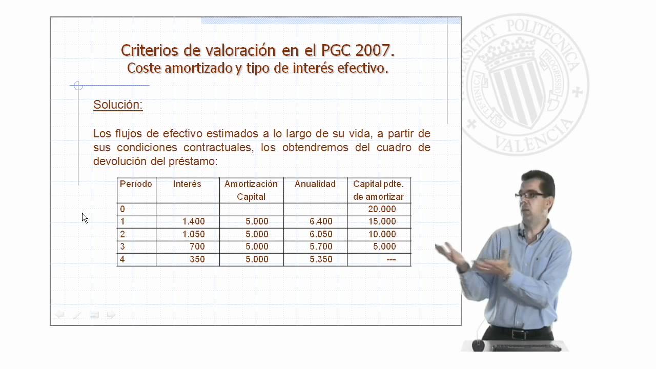 Coste amortizado y tipo de interés efectivo |  | UPV