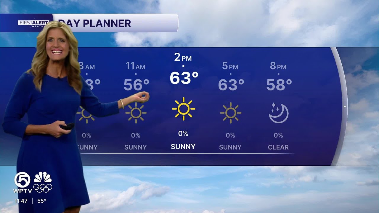 WPTV First Alert Weather Forecast for Afternoon of Friday, Feb. 6, 2026