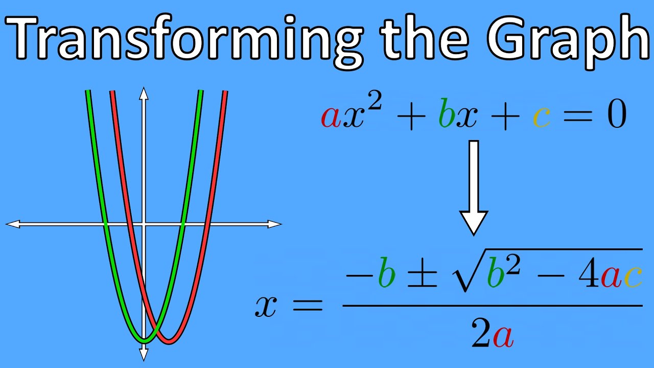 An unusual derivation of the Quadratic Formula