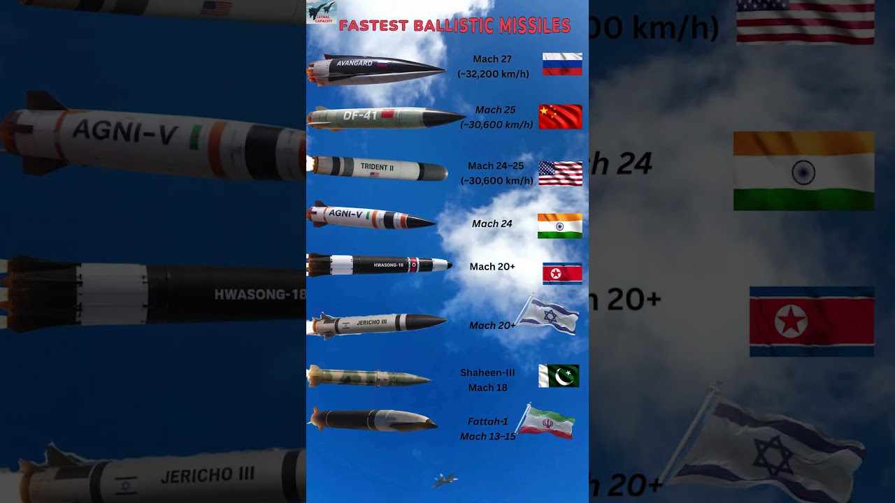 Fastest Ballistic Missiles by Country! 🚀💨 #shorts #military