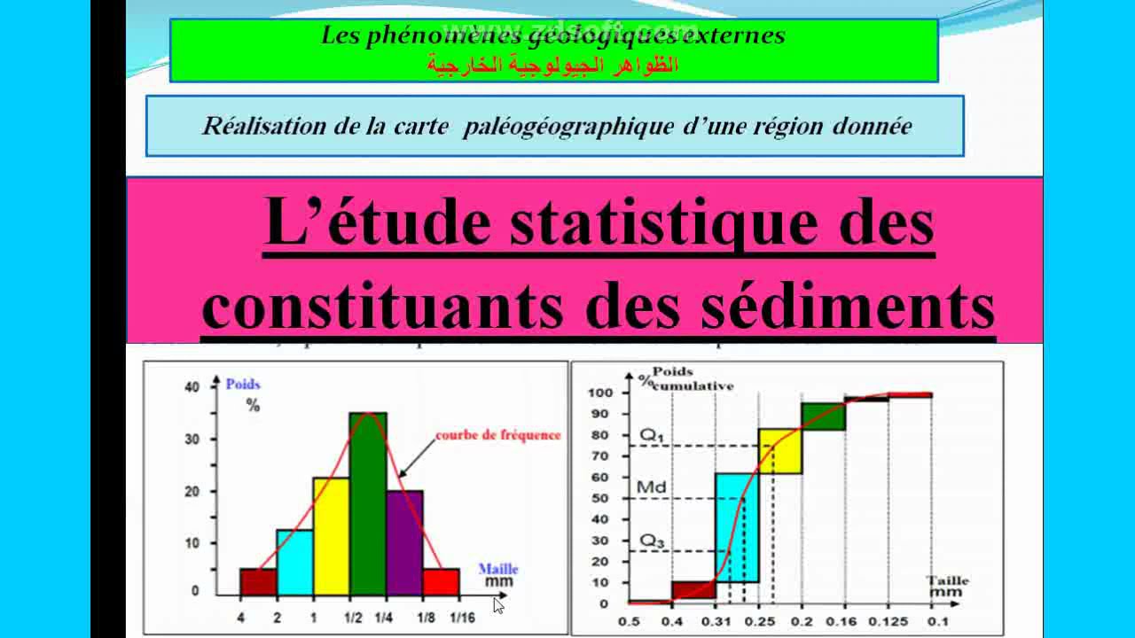 la courbe de fréquence et la courbe cumulative( Les phénomènes géologiques externes)(شرح بالداريجة)