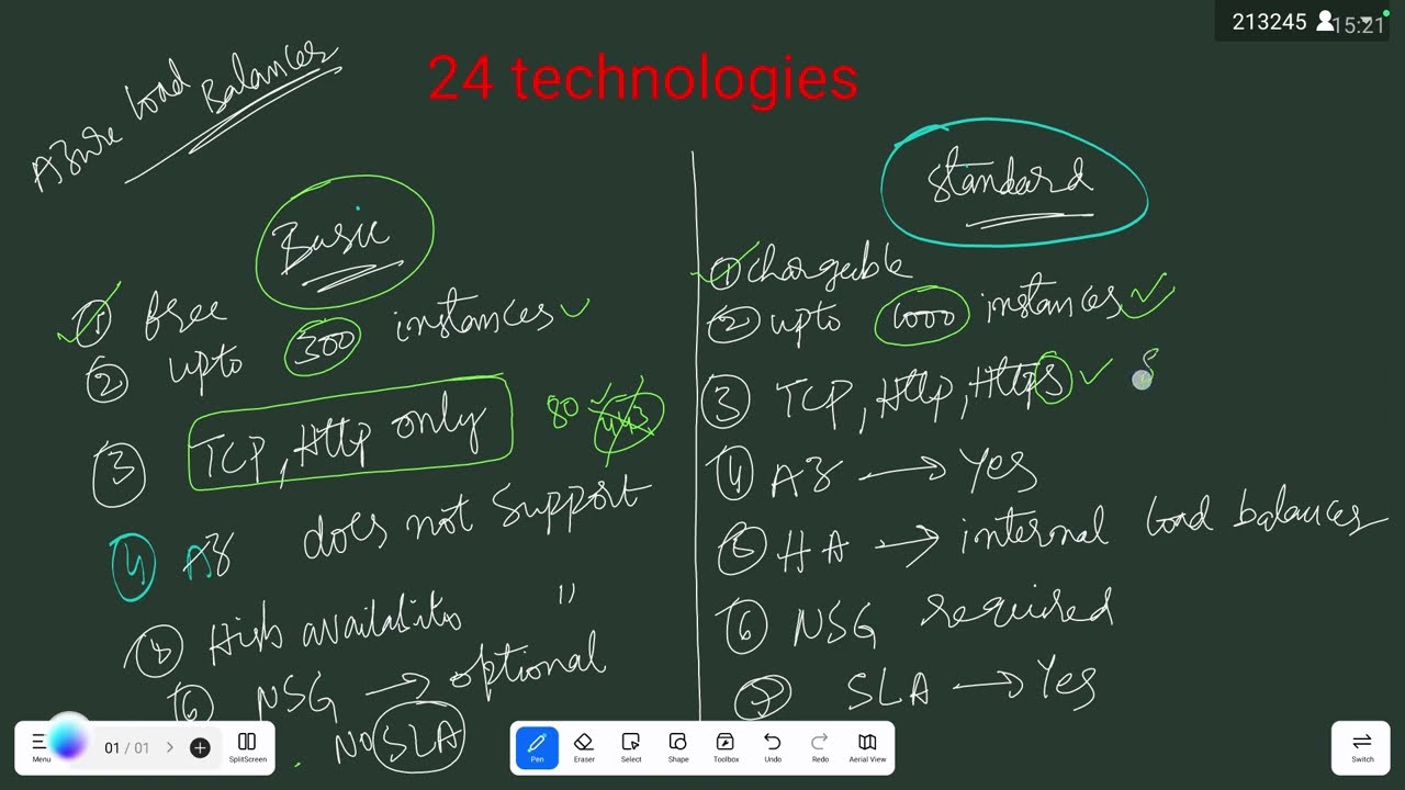 CLOUD | AZURE | Azure Load Balancer Basic & Standard Theory in Telugu| ✆ WhatsApp (9885573740)