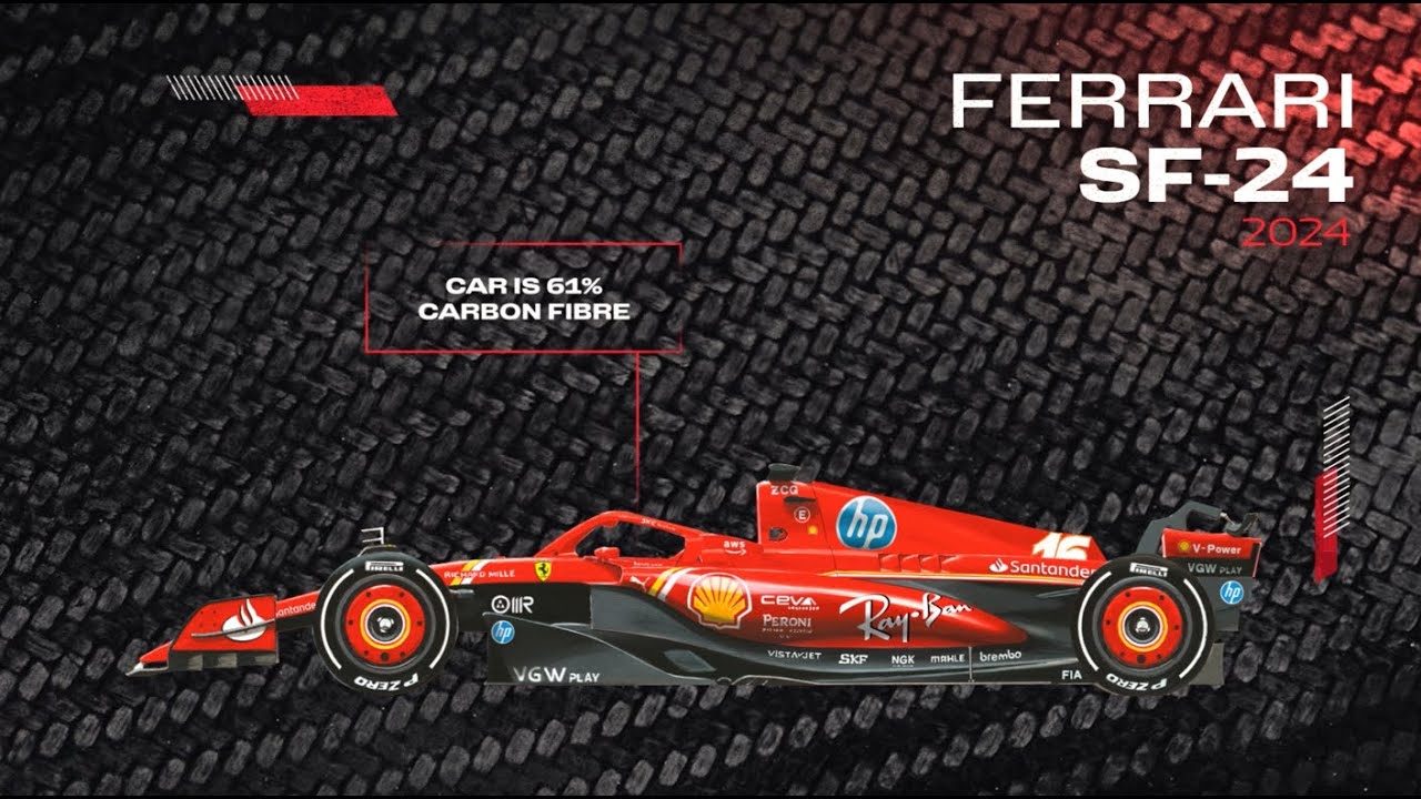 The evolution of carbon fibre in Ferrari Formula 1 cars