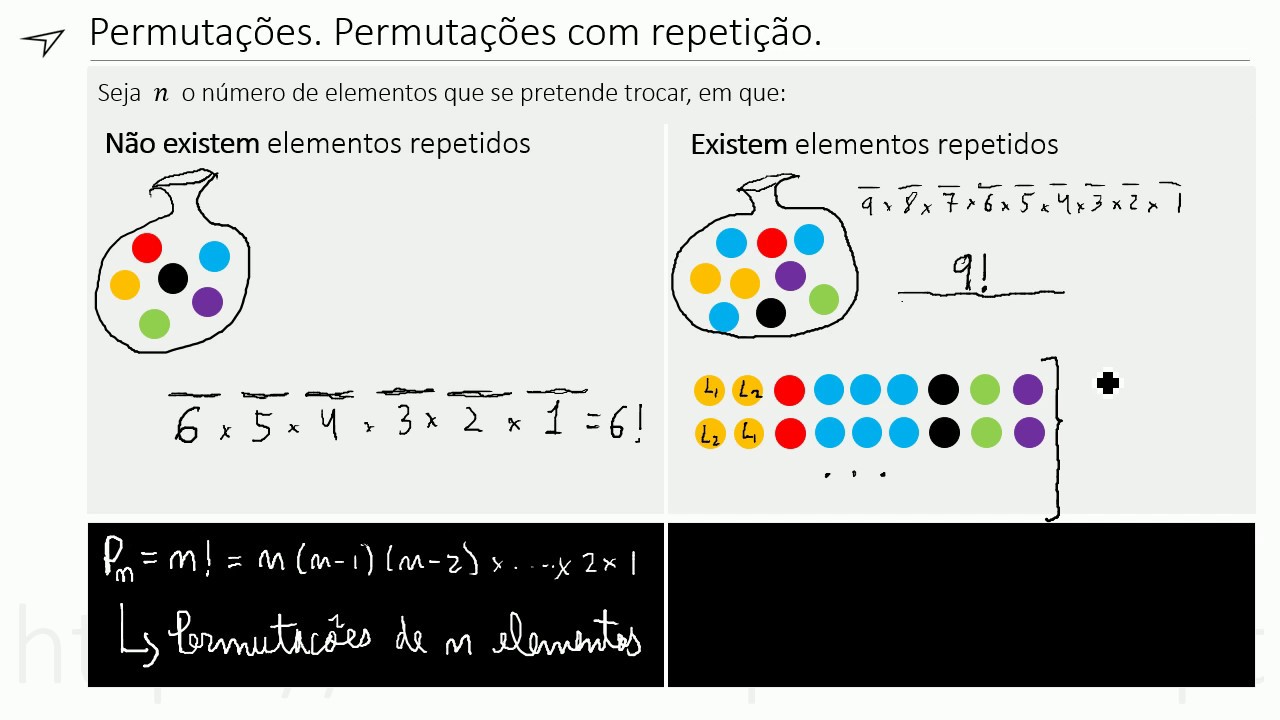 Permutações | Permutações com Repetição | Combinatória