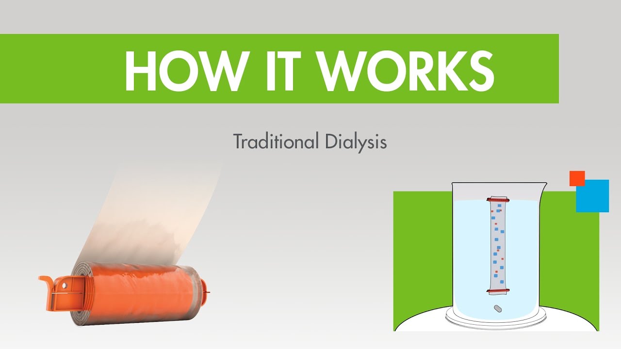 How it Works: Traditional Lab Dialysis