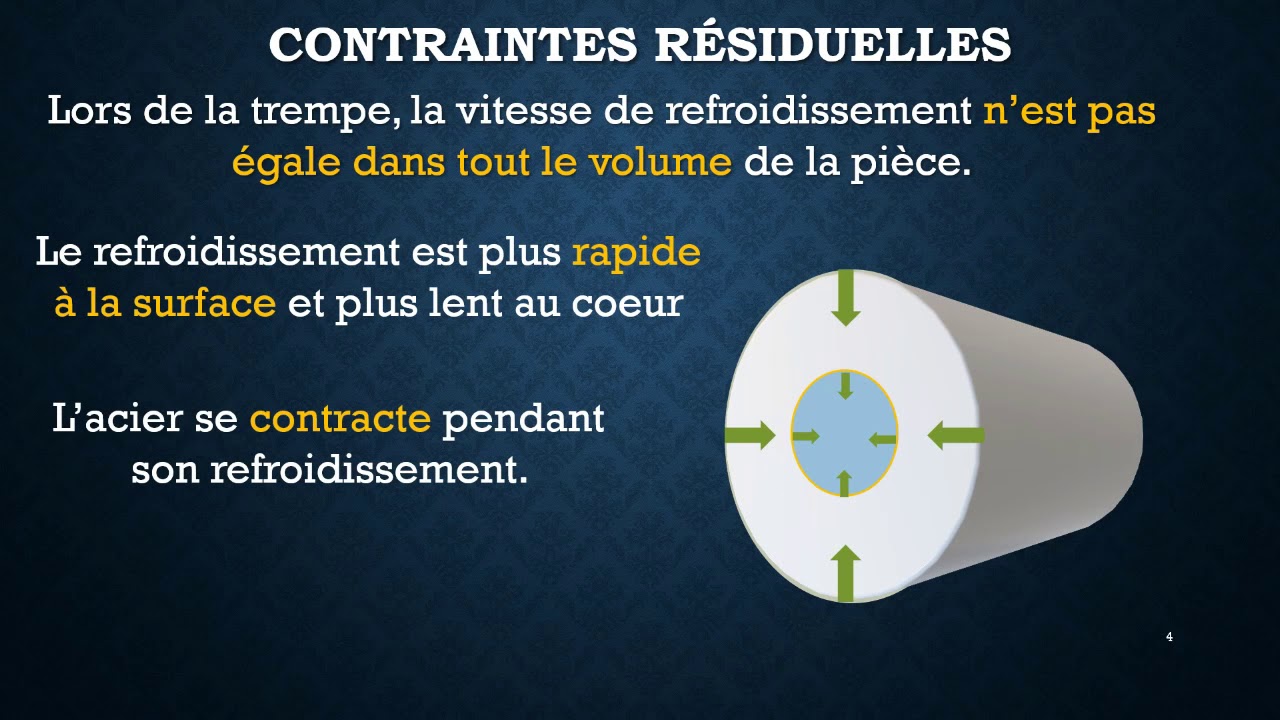 Traitements thermiques semaine #5 partie 1