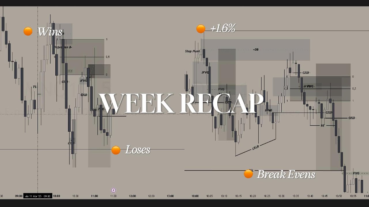 +1.6% en la semana - WEEK RECAP | David Cuello