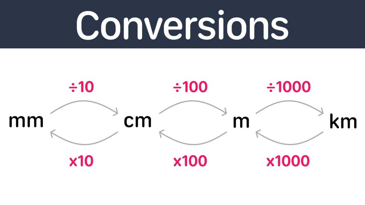 Metric Conversions | GCSE Maths