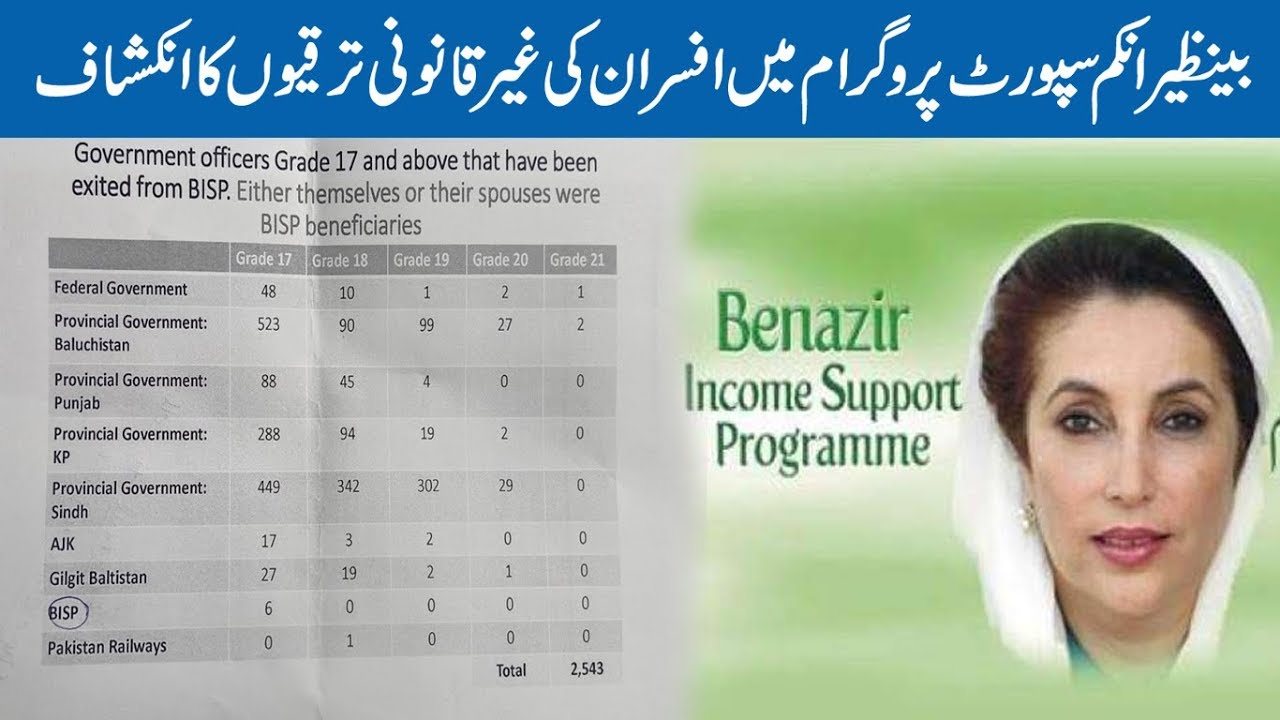 2543 govt officers&rsquo; names deleted from list of BISP beneficiaries