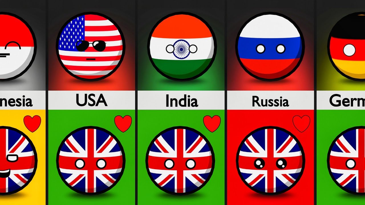 Countries that Love/Hate United Kingdom 
