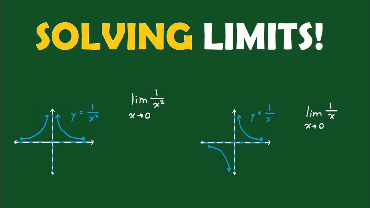 Evaluating Limits: Strategies and Examples