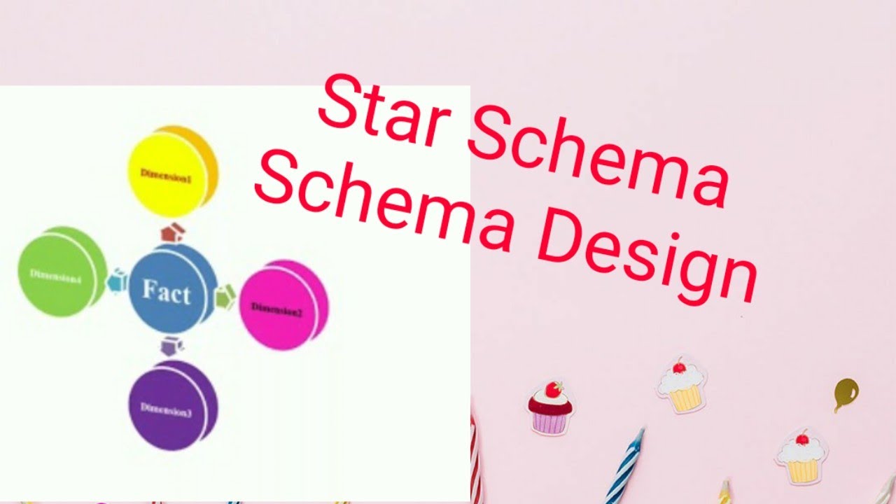 Star Schema Design - What is Schema? Types of Schema design in Data warehousing and data mining