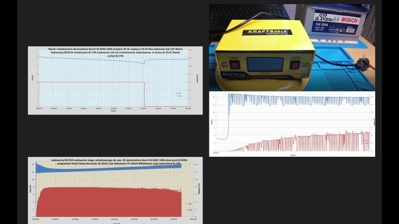 Prostownik Kraft&Dele KD1919 ładuje akumulator mega rozładowany do napięcia 4V.