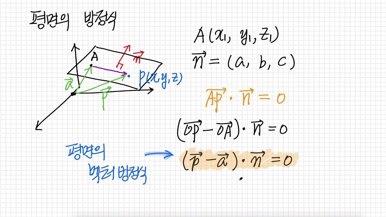 평면의 방정식 (1)
