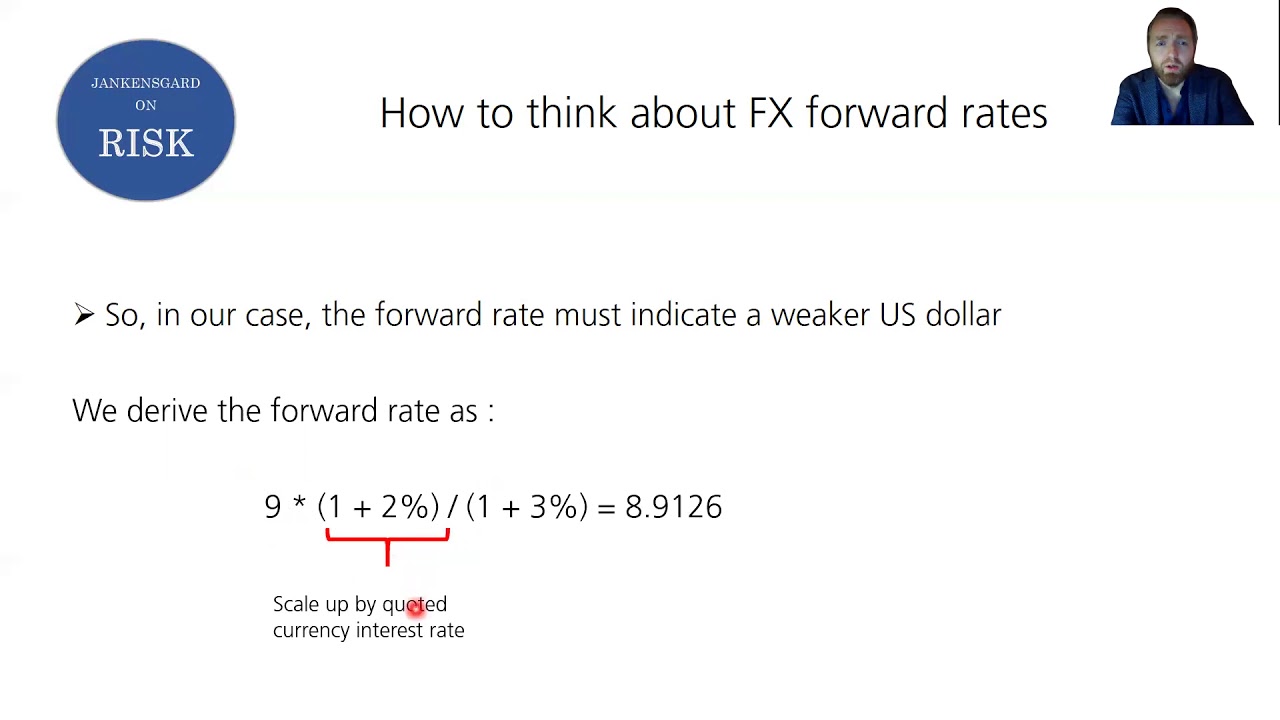 How to think about FX forward rates