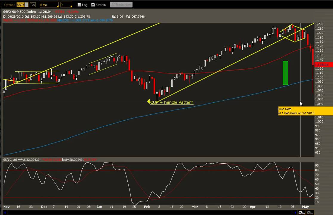 Stock Market Crash  May 2010
