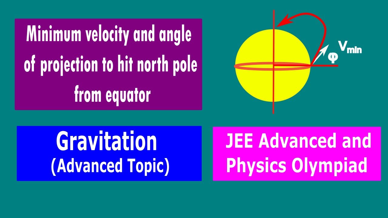 Minimum velocity and angle of projection to hit north pole from equator | Gravitation.