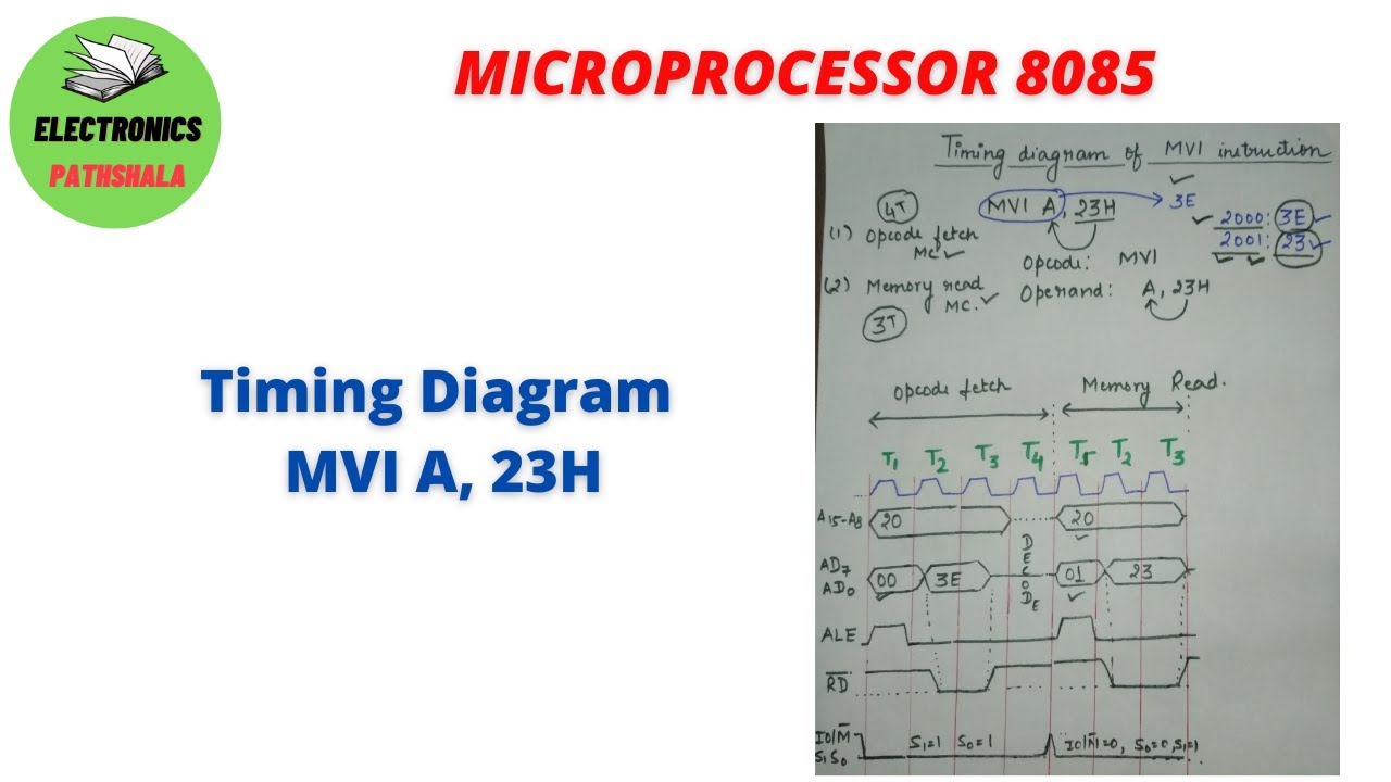 LEC 18: 8085 Timing diagram of MVI instruction.