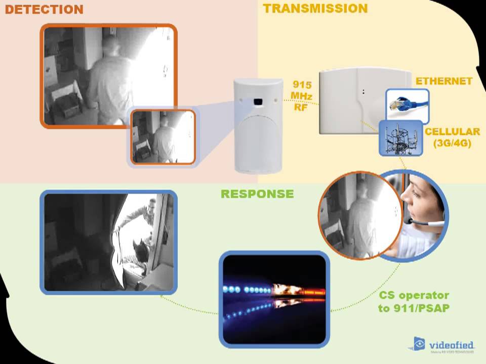 Videofied &mdash; How it works, from detection to arrest (indoor)