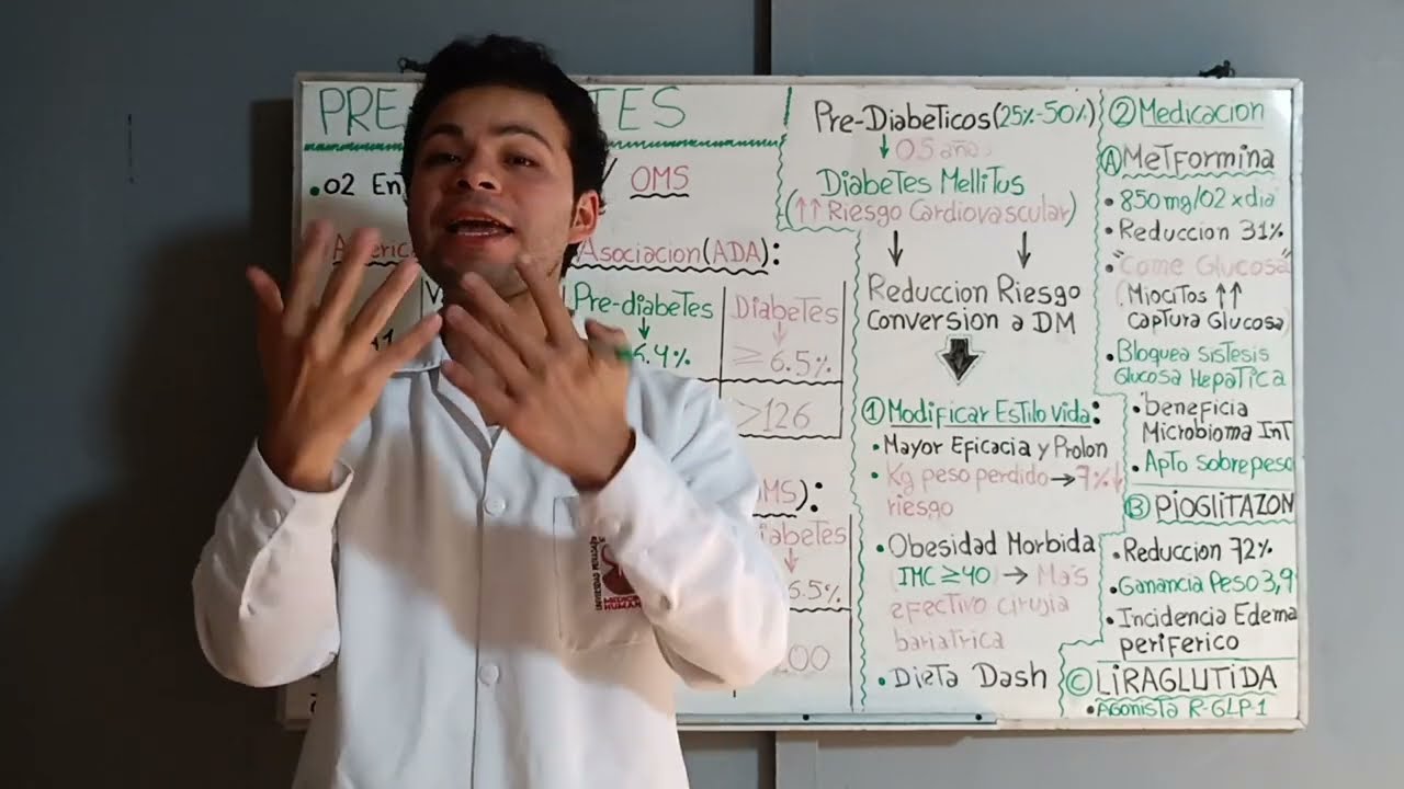 PRE DIABETES: Criterios Diagnósticos, Fármacos Pre-diabéticos (