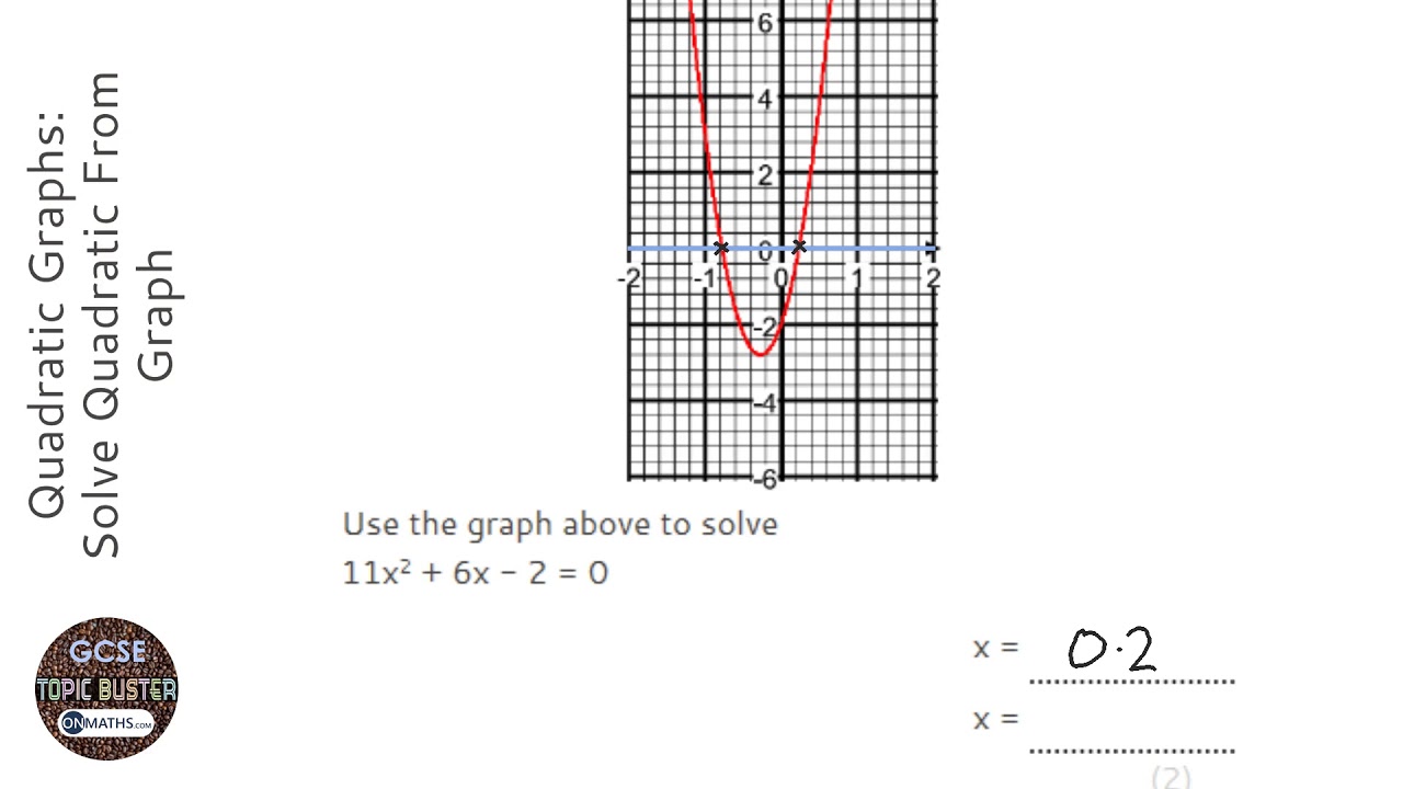 Quadratic Graphs: Solve Quadratic From Graph (Grade 4) - OnMaths GCSE Maths Revision