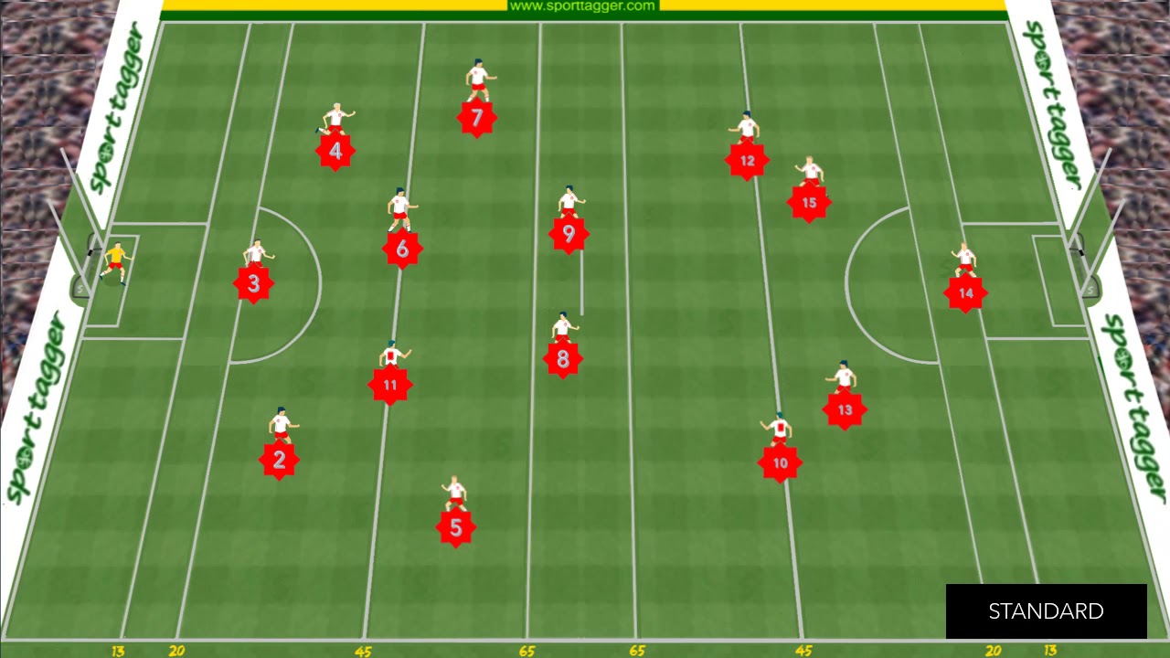 GAA Football  System of Play