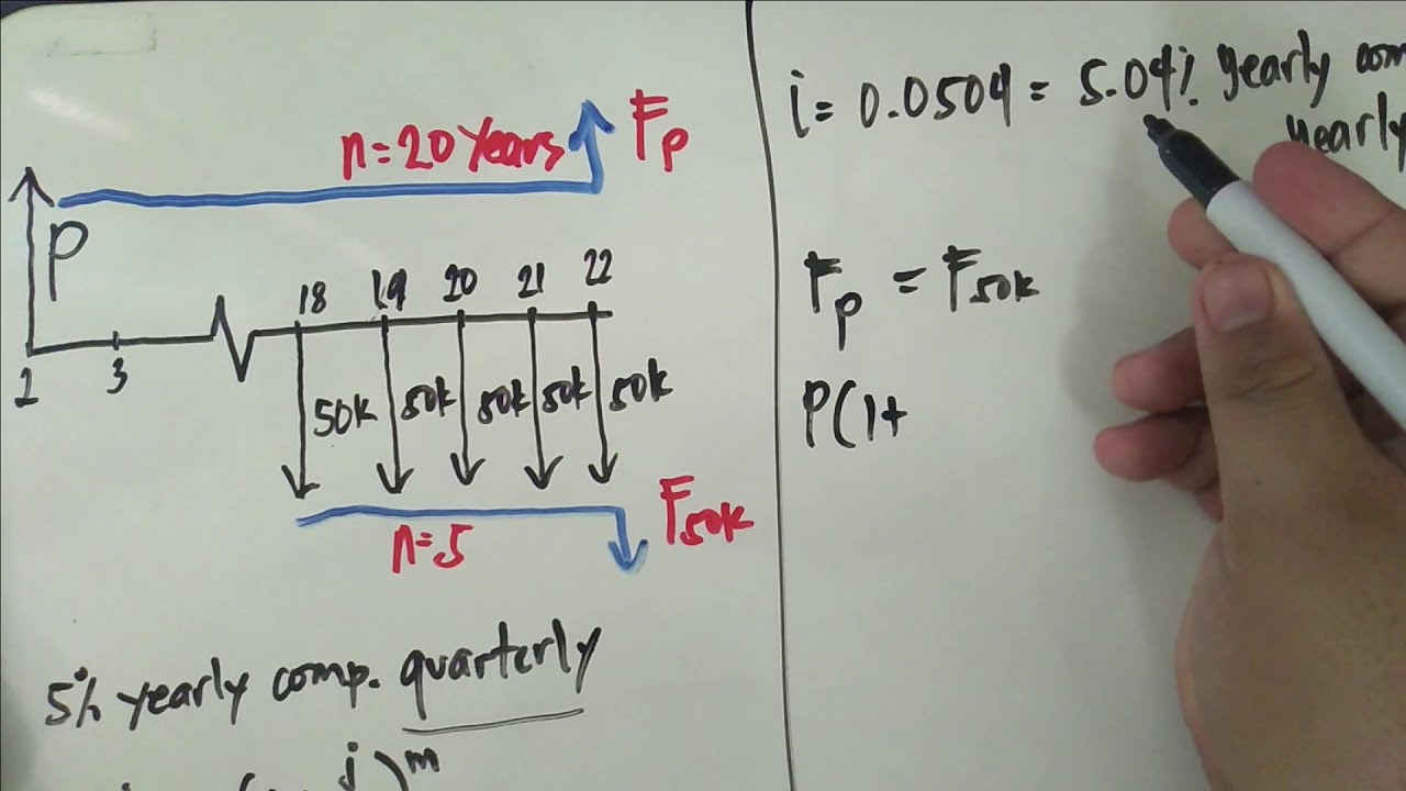 Annuity, annuity due, ordinary Annuity and Effective Interest -tagalog
