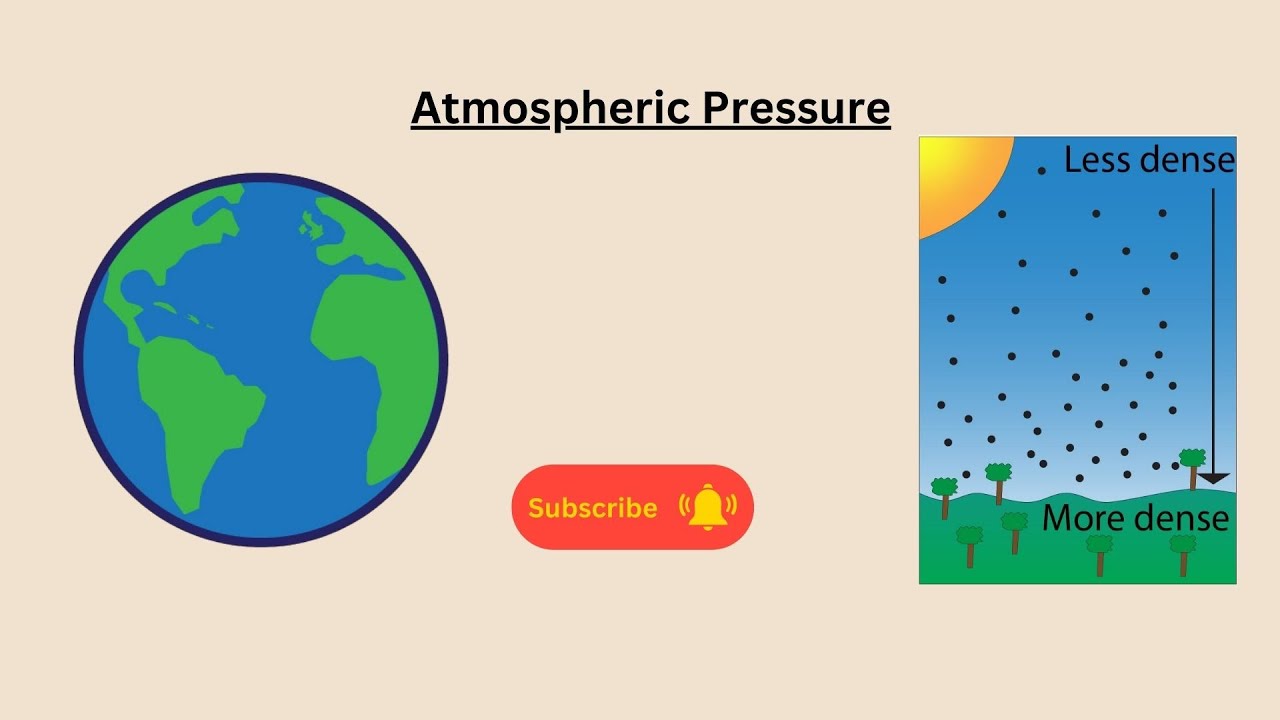 Atmospheric Pressure for AQA GCSE Physics