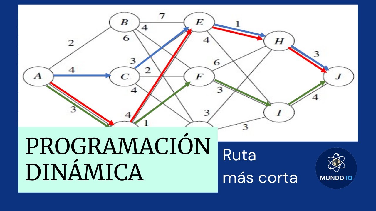 Programación Dinámica: Ruta más corta