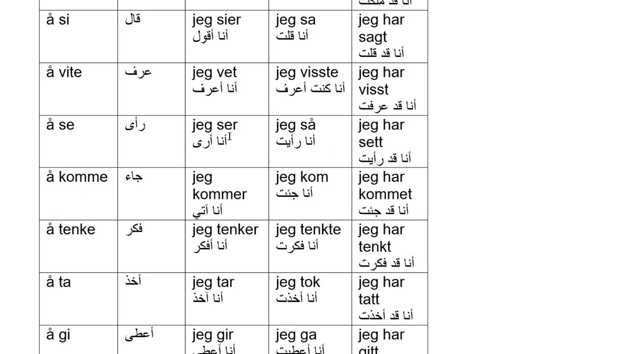 تعلّم اللغة النرويجية. قاعدة بسيطة لتصريف الافعال مستوى: A1/A2.