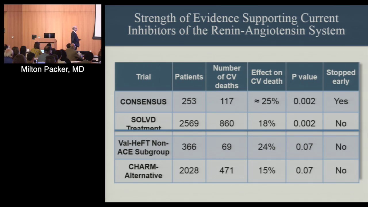 Update on Novel Therapies for Heart Failure (Milton Packer, MD)  February, 10, 2017