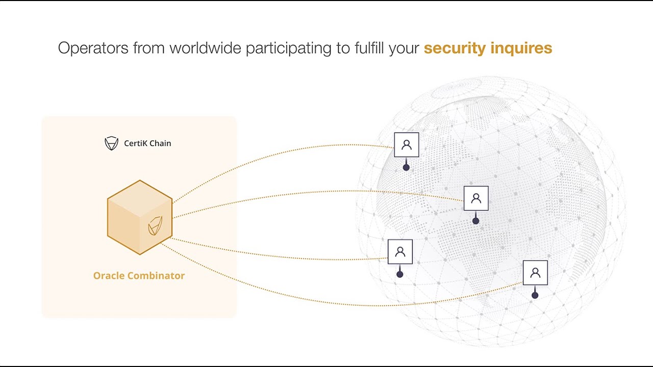 CertiK Security Oracle