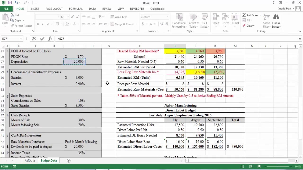 Preparing a Master Budget: Integrated Step by Step