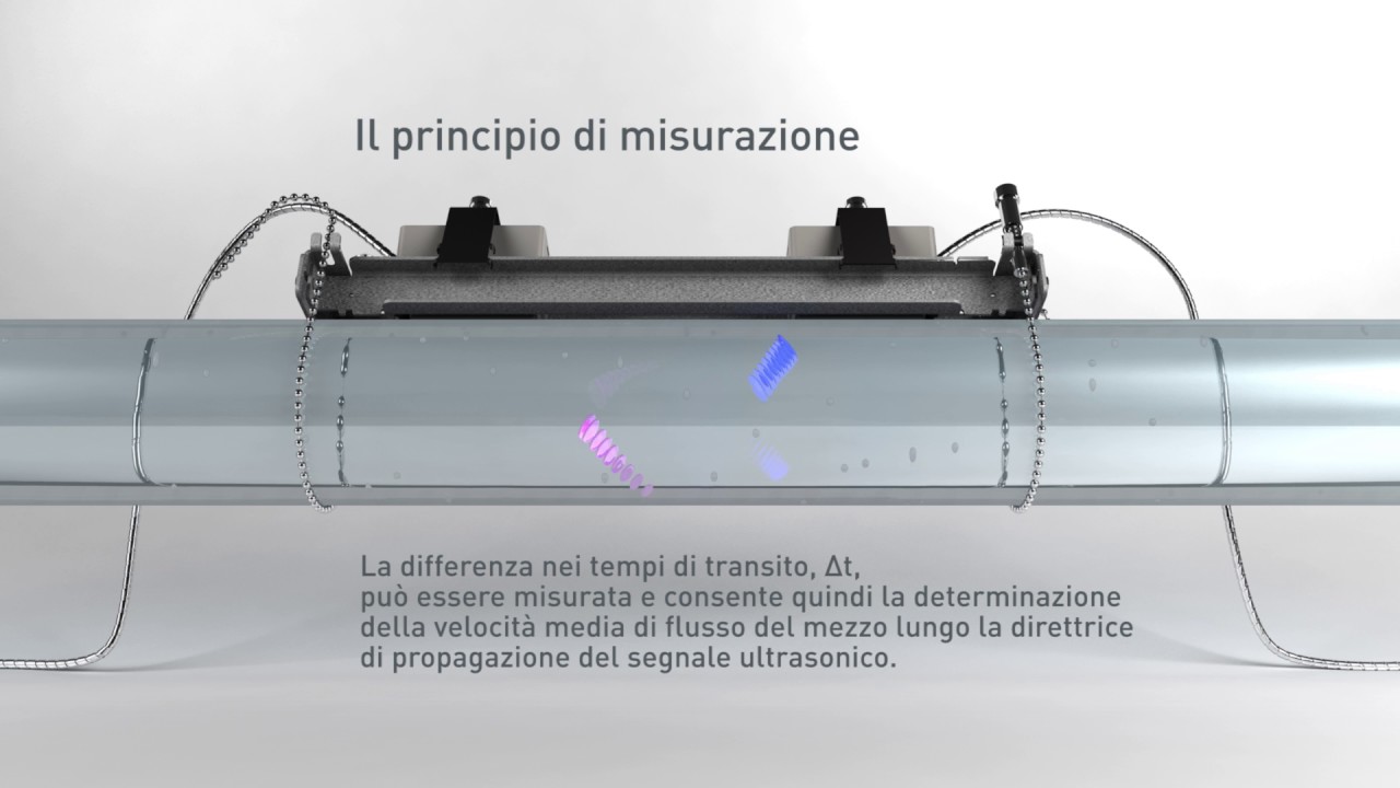 Principio di funzionamento ultrasuoni