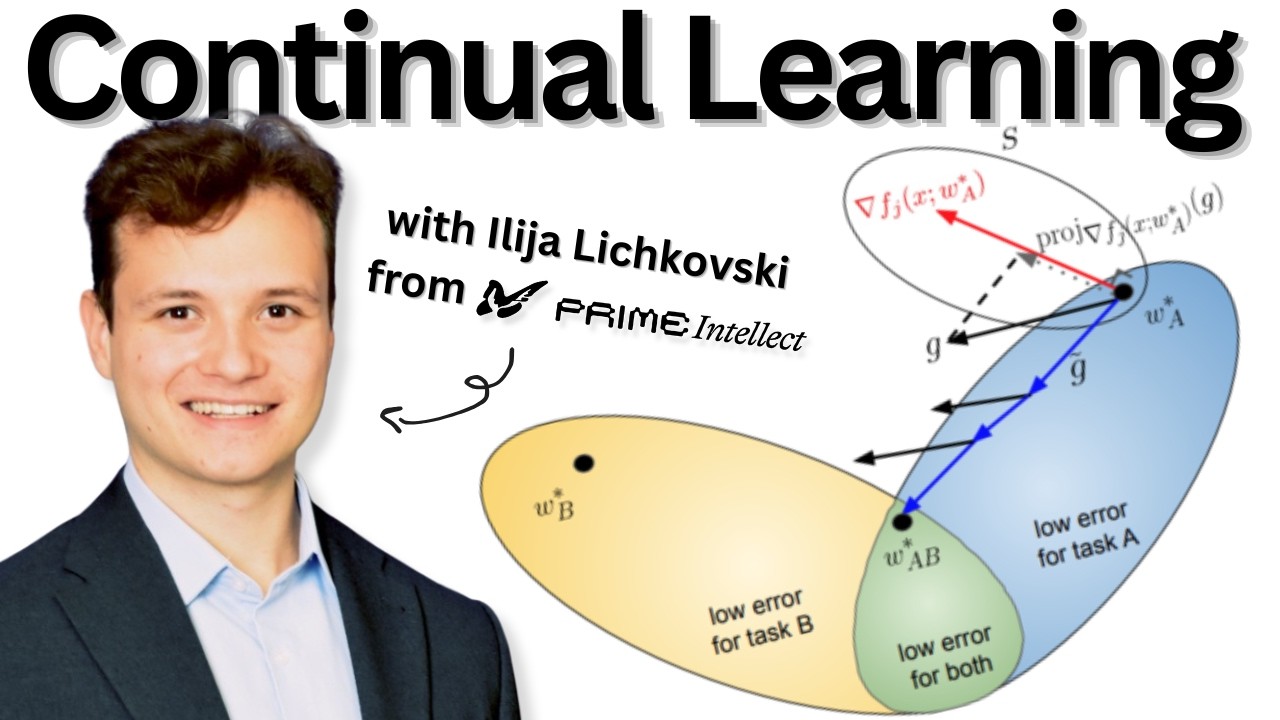 What Continual Learning Actually Means feat. Ilija Lichkovski from Prime Intellect