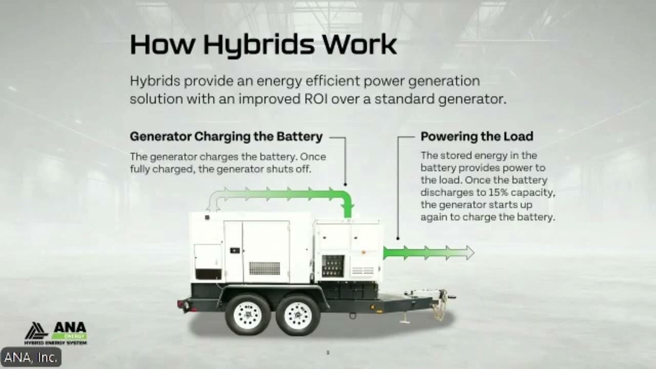 PowerTalk Webinar - The Role of Hybrid Power Generation in Microgrids
