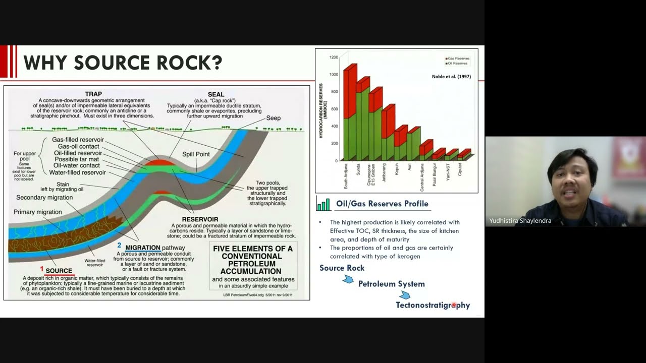240207 The Essentisl of Source Rock Re-Assesing Our Potensial Basin
