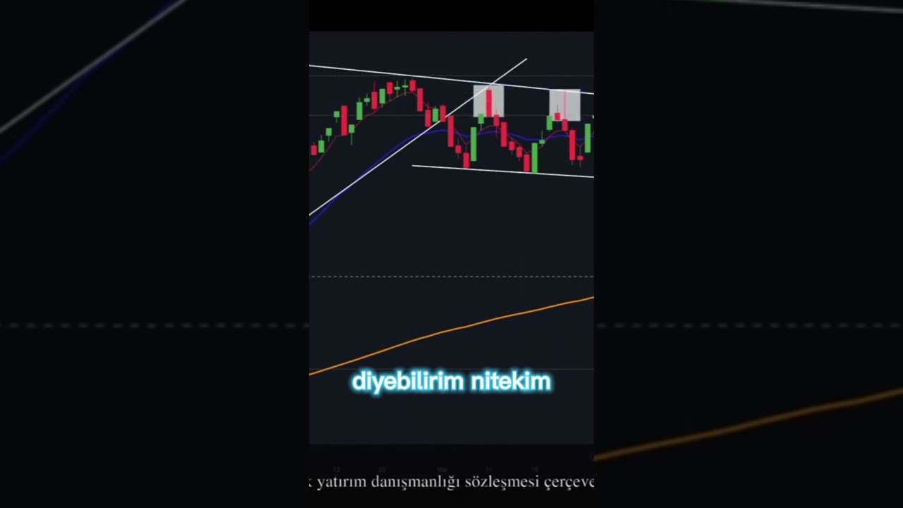 Borsada Son Durumu | Bist 100 | Endeks Yorum | 