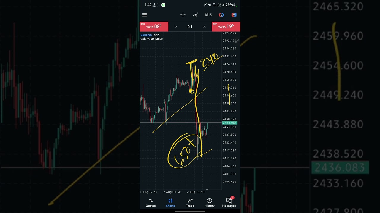 02 August 2024 NFP NEWS XAUUSD Trading results on t.me/fxbillionairehub