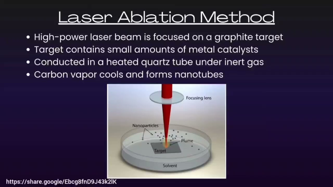 CARBON NANOTUBES & NANOFIBRES