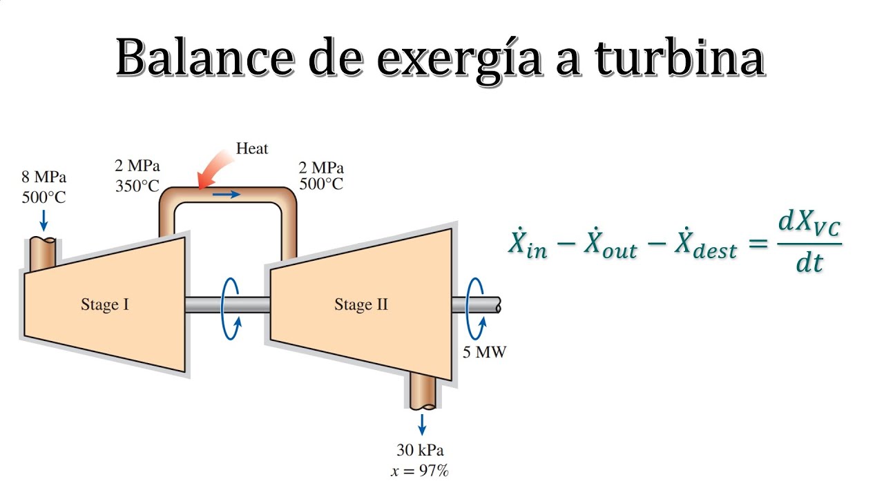 BALANCE DE EXERGÍA a TURBINA. 8-104 TERMODINÁMICA CENGEL 9na Edición.