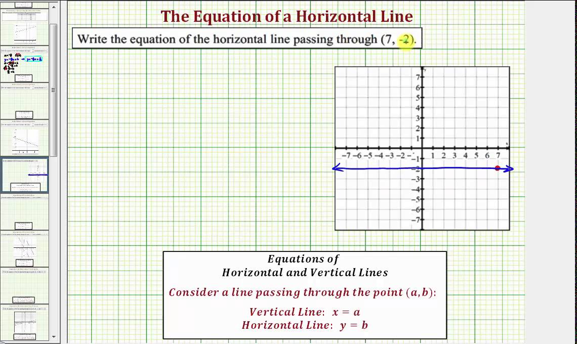 Ex: Determine the Equation of a Horizontal Line Passing Through a Given Point (09x-33)