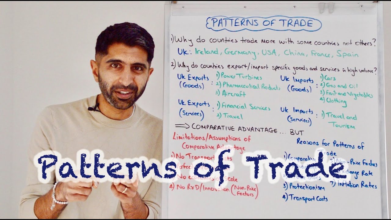 Patterns of Trade and Limits of Comparative Advantage