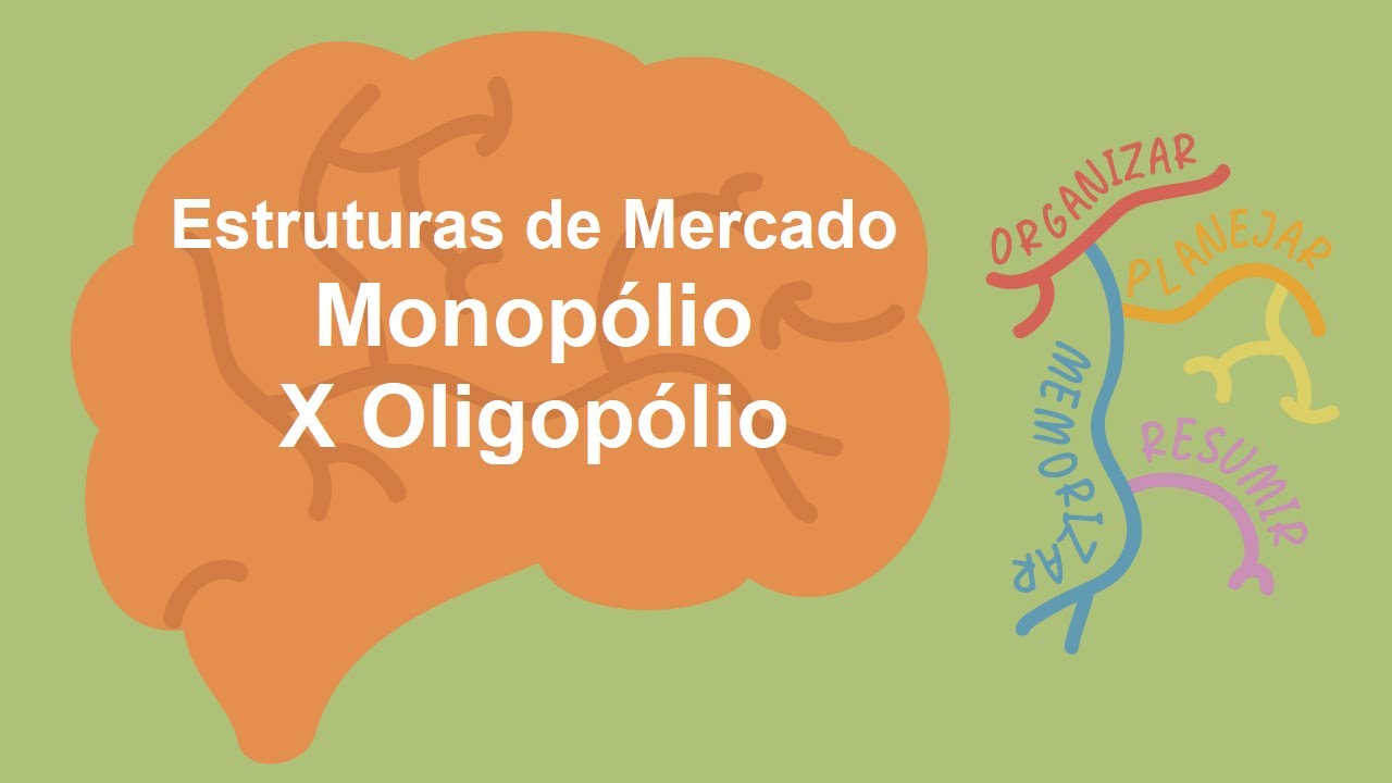 Estruturas de Mercado - Monopólio, Oligopólio, Monopsônio, Oligopsônio em Mapa Mental